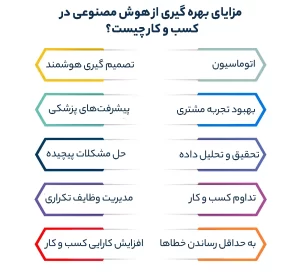 مزایای بهره گیری از هوش مصنوعی در کسب و کار چیست؟