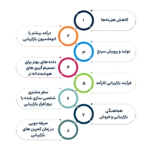 استفاده از اتوماسیون بازاریابی چه مزایایی برای کسب و کار دارد؟
