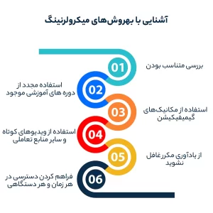 آشنایی با بهروشهای میکرولرنینگ