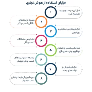 مزایای استفاده از هوش تجاری