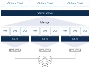 VMware ESXi