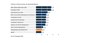 گزارش گارتنر برای ITSM