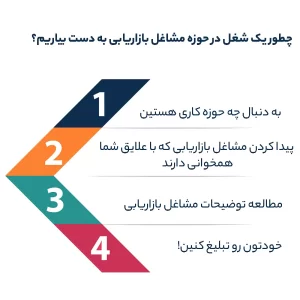 چطور یک شغل در حوزه مشاغل بازاریابی به دست بیاریم؟