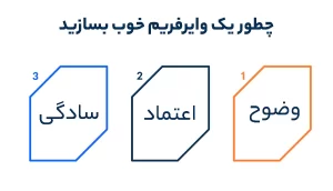 چطور یک وایرفریم خوب بسازید