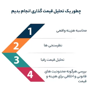 چطور یک تحلیل قیمت گذاری انجام بدیم