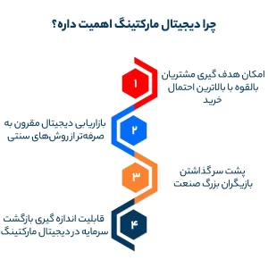 چرا دیجیتال مارکتینگ اهمیت داره؟
