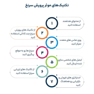 تکنیک‌های موثر پرورش سرنخ