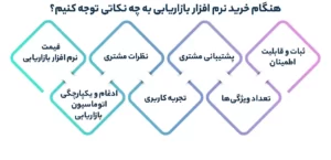 هنگام خرید نرم افزار مارکت به چه نکاتی توجه کنیم؟