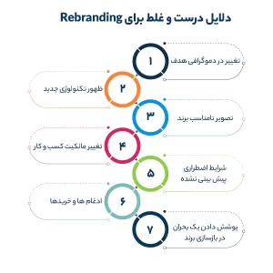 دلایل درست و غلط برای Rebranding
