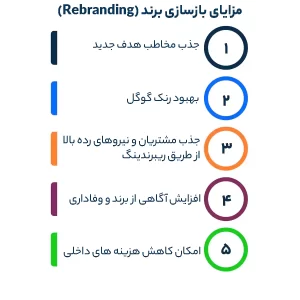 مزایای بازسازی برند (Rebranding)