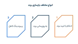 انواع مختلف بازسازی برند