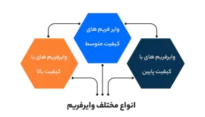 انواع مختلف وایرفریم