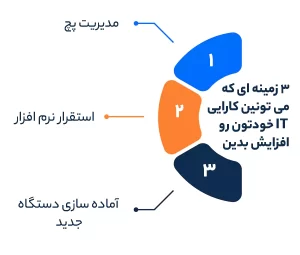 3 زمینه ای که می تونین کارایی IT خودتون رو افزایش بدین