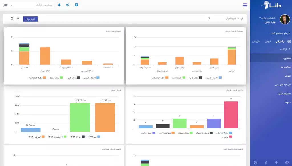 شاخص های عملکرد (KPI) تیم فروش را اندازه گیری و نظارت کنید