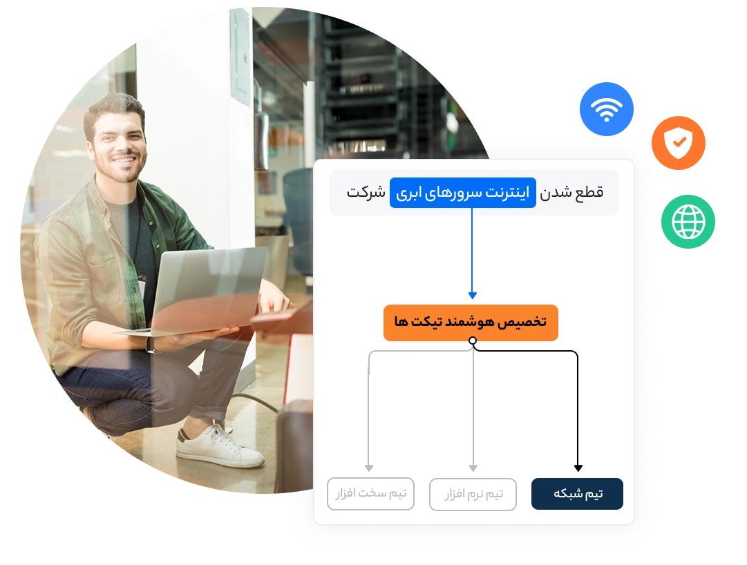 تخصیص هوشمند تیکت به کارشناسان پشتیبانی​