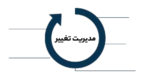 مدیریت تغییر