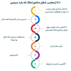 7 تا از معایب شغل مشاور املاک که باید بدونین