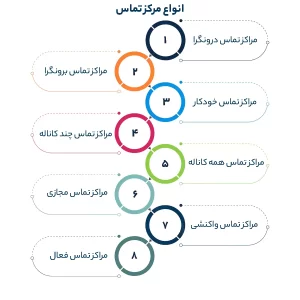 انواع مرکز تماس