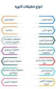 انواع تحقیقات ثانویه