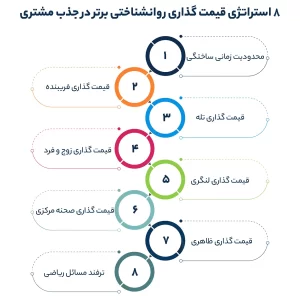 8 استراتژی قیمت گذاری روانشناختی برتر در جذب مشتری