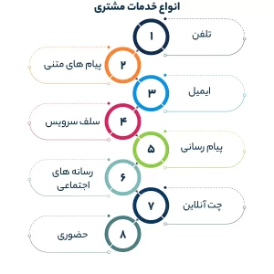 انواع خدمات مشتری