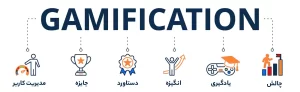 Gamification