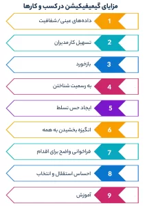مزایای گیمیفیکیشن در کسب و کارها