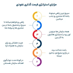 مزایای استراتژی قیمت گذاری نفوذی