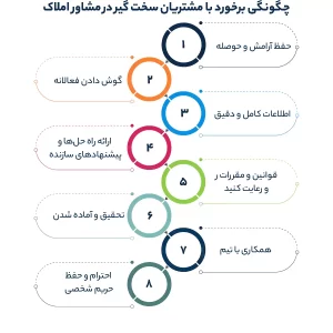 چگونگی برخورد با مشتریان سخت گیر در مشاور املاک