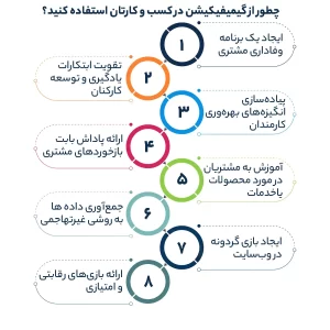 چطور از گیمیفیکیشن در کسب و کارتان استفاده کنید؟