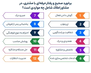 برخورد صحیح و رفتار حرفه‌ای با مشتری، در مشاور املاک شامل چه مواردی است؟