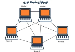 توپولوژی شبکه توری