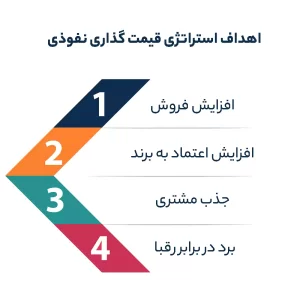 اهداف استراتژی قیمت گذاری نفوذی
