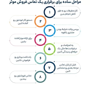 مراحل ساده برای برقراری یک تماس فروش موثر