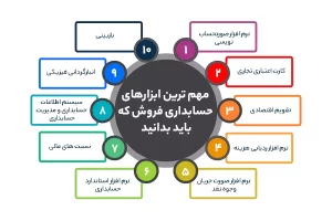 مهم ترین ابزارهای حسابداری فروش که باید بدانید