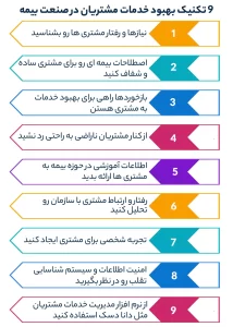 9 تکنیک بهبود خدمات مشتریان در صنعت بیمه