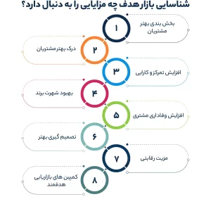 شناسایی بازار هدف چه مزایایی را به دنبال دارد؟