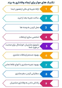 تکنیک های موثر برای ایجاد وفاداری به برند