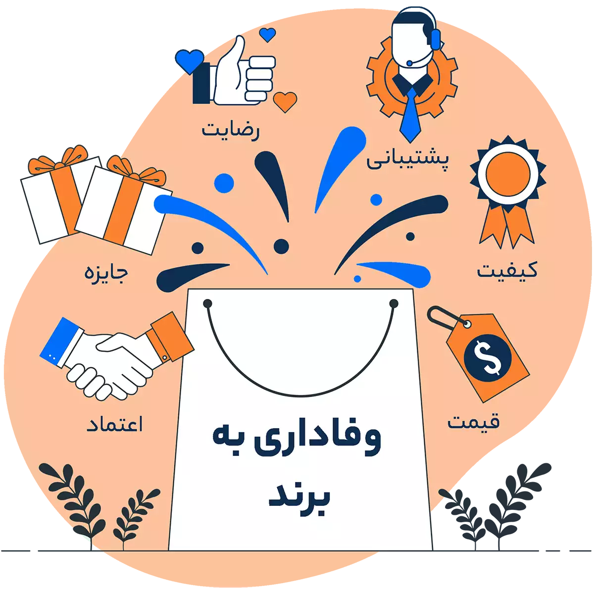 وفاداری به برند چیست