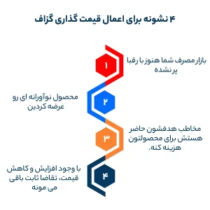 4 نشونه برای اعمال قیمت گذاری گزاف