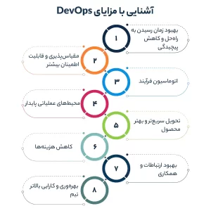 آشنایی با مزایای DevOps