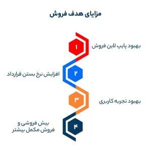 مزایای هدف فروش