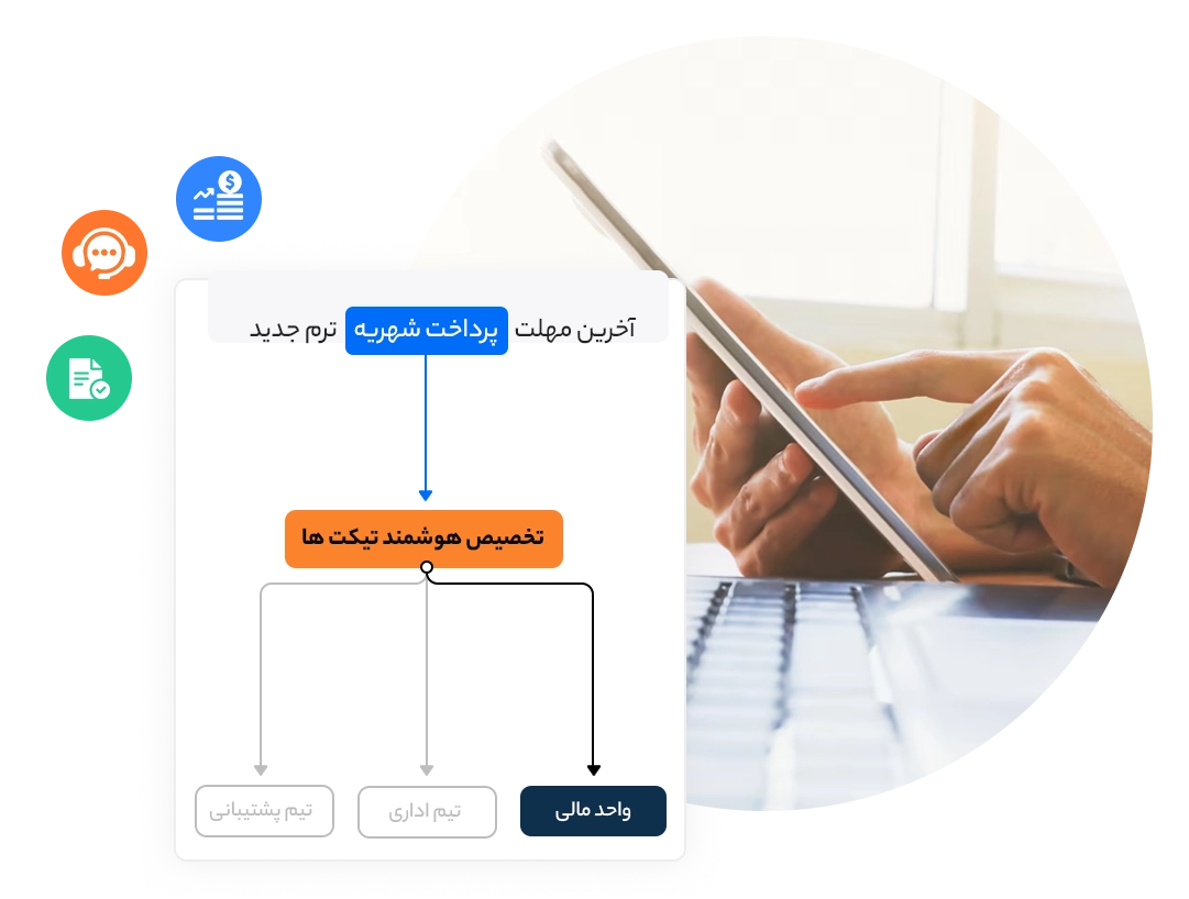 اتوماسیون و اولویت بندی تیکت ها​