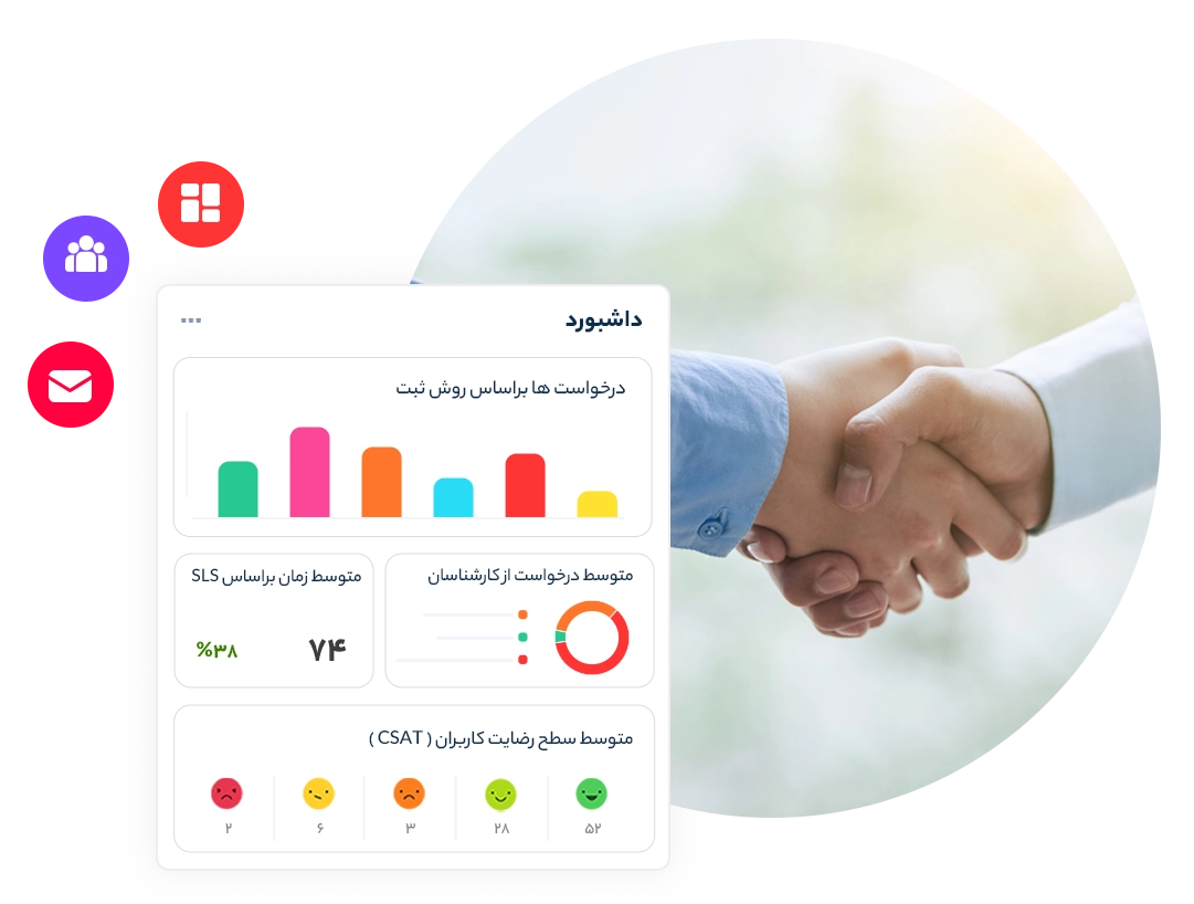 ادازه گیری عملکرد کارشناسان