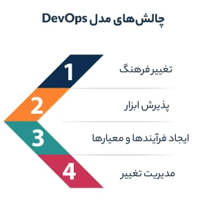 چالش‌های مدل DevOps