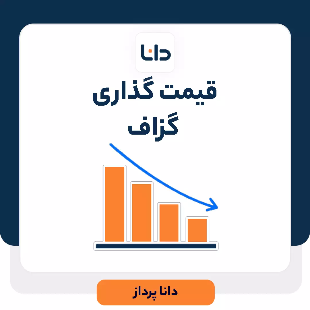 قیمت گذاری گزاف (Skimming Pricing) چیست و چه مزایایی دارد؟