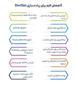 گام‌های لازم برای پیاده‌سازی DevOps