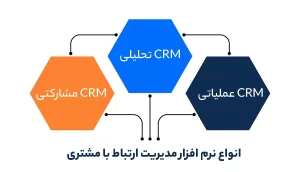 انواع نرم افزار مدیریت ارتباط با مشتری