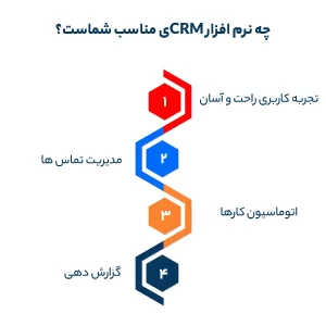 چه نرم افزار CRMی مناسب شماست؟