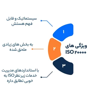 ویژگی های ISO 20000
